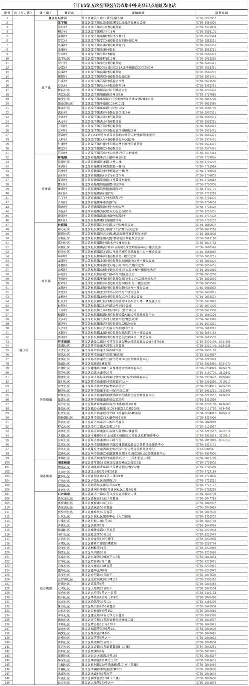 江门市第四次全国经济普查_全国经济普查条例_江门正规合法调查取证